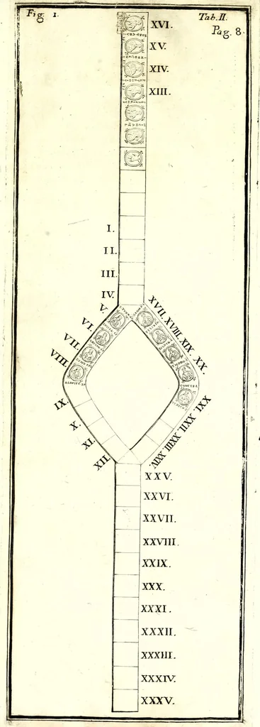 An illustration from Mauri SartI monachi et cancellarI Camaldulensis, De veteri casula diptycha dissertatio, 1753, leaf 27