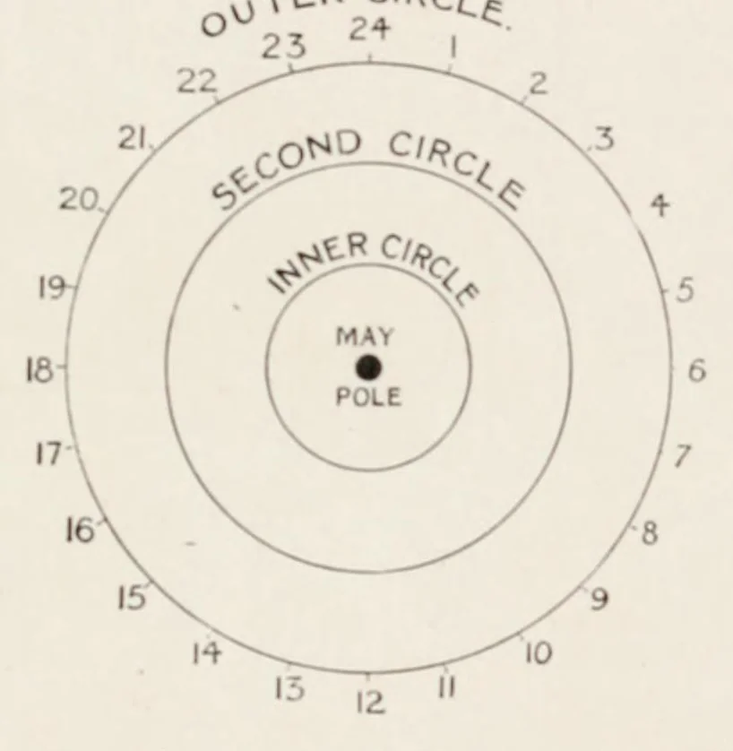 An illustration from May-pole exercises : a collection of exercises compiled for the use of teachers in infant schools, leaf 9