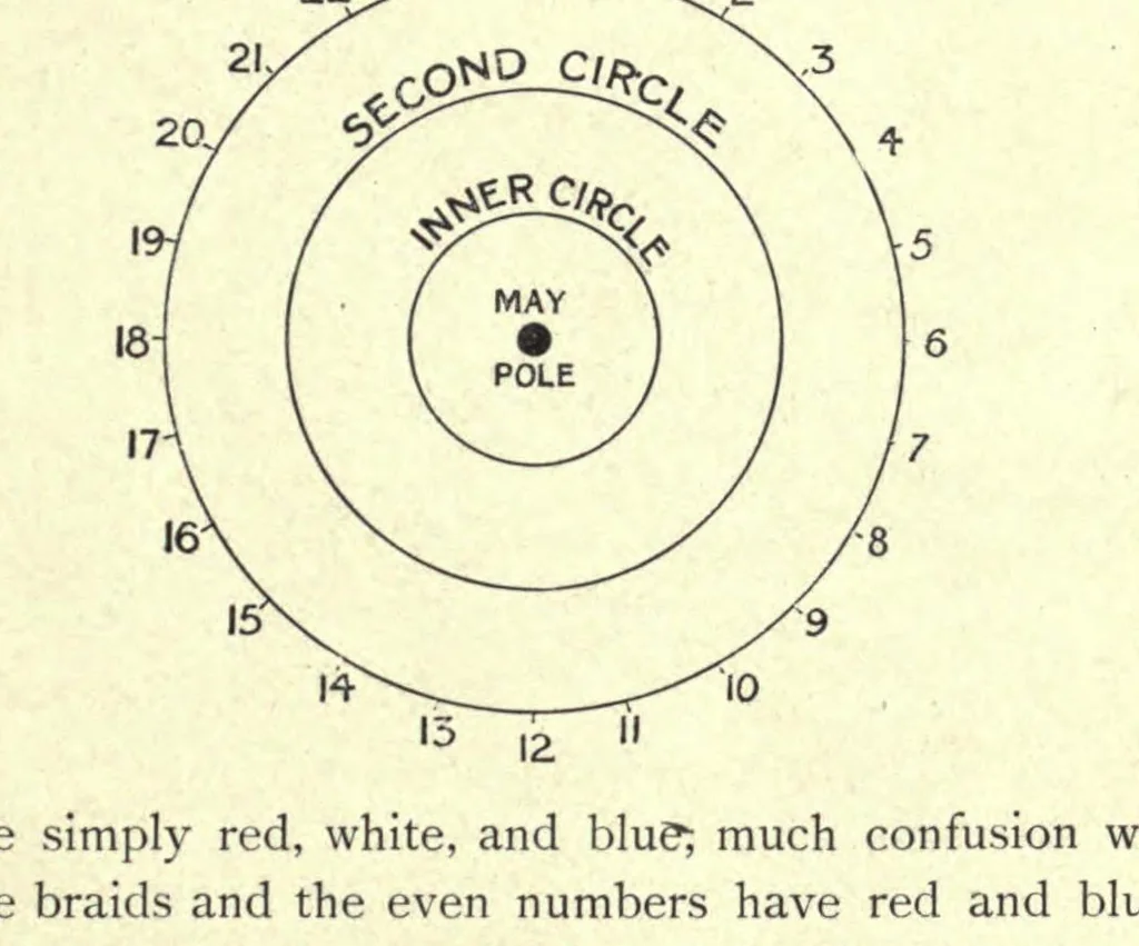 An illustration from May-pole exercises : a collection of exercises compiled for the use of teachers in infant schools, leaf 7