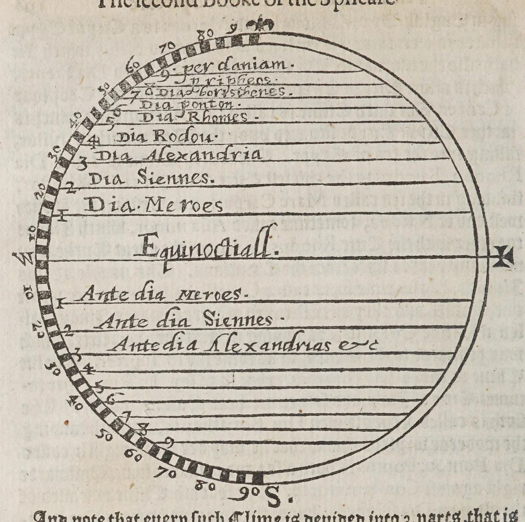 An illustration from M. Blundeuile his exercises, containing eight treatises, : the titles whereof are set downe in the next printed page: which treatises are verie necessarie to be read and learned of all yoong gentlemen that have not bene exercised in such disciplines, and yet are desirous to haue knowledge as well in cosmographie, astronomie, and geographie, as also in the arte of nauigation, in which arte it is impossible to profite without the helpe of these, or such like instructions., 1597, leaf 412