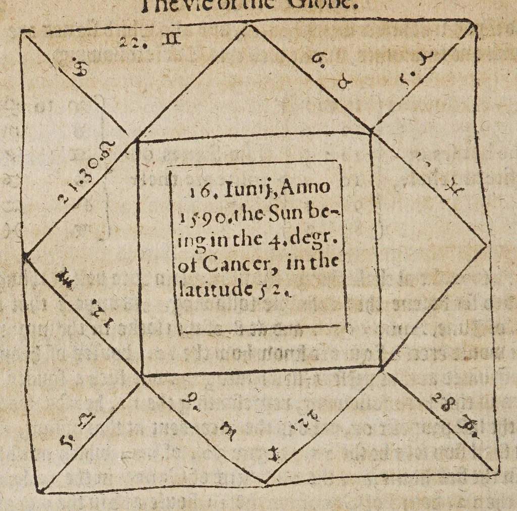 An illustration from M. Blundeuile his exercises, containing eight treatises, : the titles whereof are set downe in the next printed page: which treatises are verie necessarie to be read and learned of all yoong gentlemen that have not bene exercised in such disciplines, and yet are desirous to haue knowledge as well in cosmographie, astronomie, and geographie, as also in the arte of nauigation, in which arte it is impossible to profite without the helpe of these, or such like instructions., 1597, leaf 498