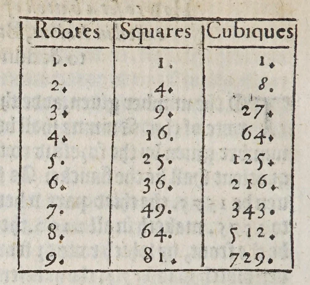 An illustration from M. Blundeuile his exercises, containing eight treatises, : the titles whereof are set downe in the next printed page: which treatises are verie necessarie to be read and learned of all yoong gentlemen that have not bene exercised in such disciplines, and yet are desirous to haue knowledge as well in cosmographie, astronomie, and geographie, as also in the arte of nauigation, in which arte it is impossible to profite without the helpe of these, or such like instructions., 1597, leaf 74