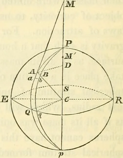An illustration from Mécanique céleste, 1829, leaf 323