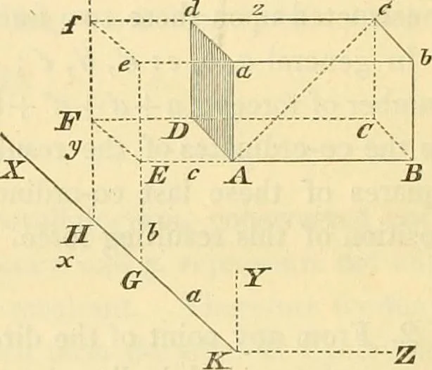 An illustration from Mécanique céleste, 1829, leaf 39