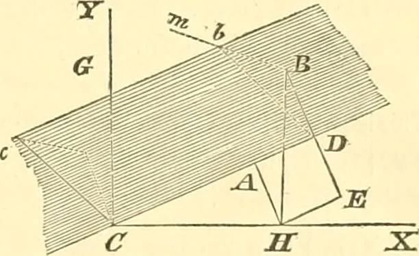 An illustration from Mécanique céleste, 1829, leaf 44