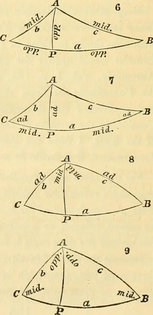 An illustration from Mécanique céleste, 1829, leaf 769