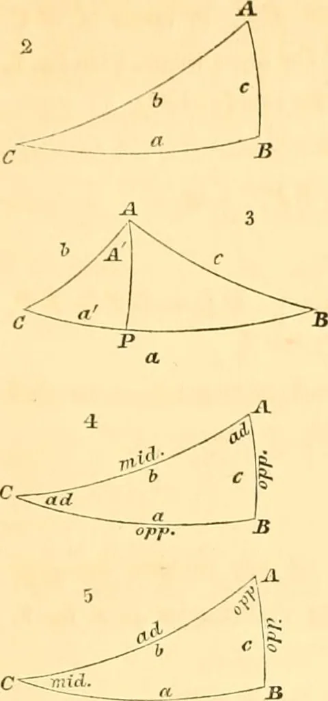 An illustration from Mécanique céleste, 1829, leaf 772
