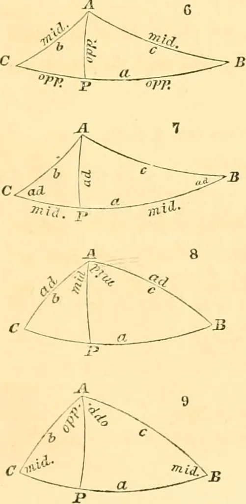 An illustration from Mécanique céleste, 1829, leaf 772