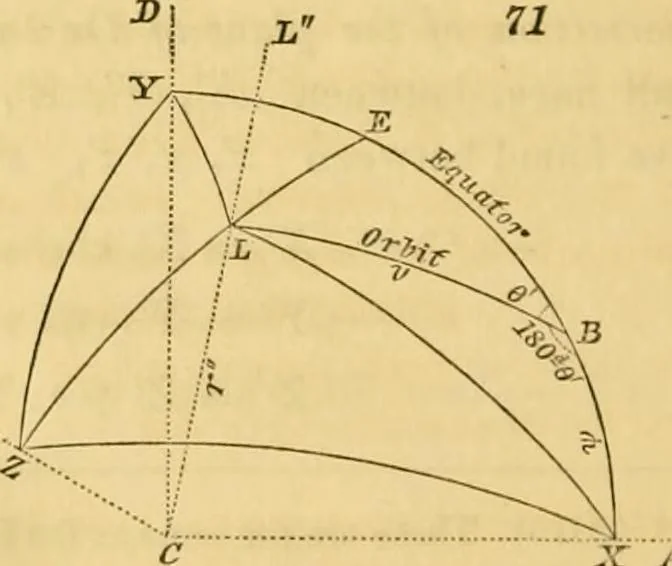 An illustration from Mécanique céleste, 1829, leaf 1003