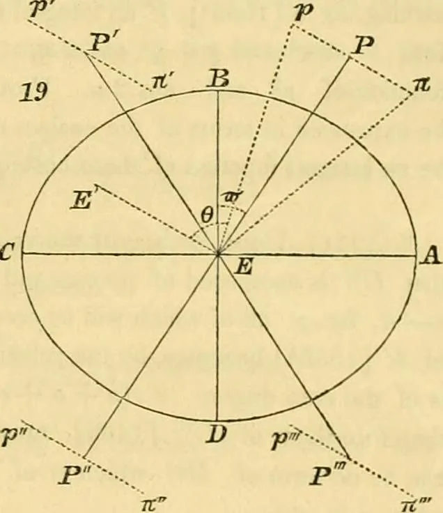 An illustration from Mécanique céleste, 1829, leaf 198