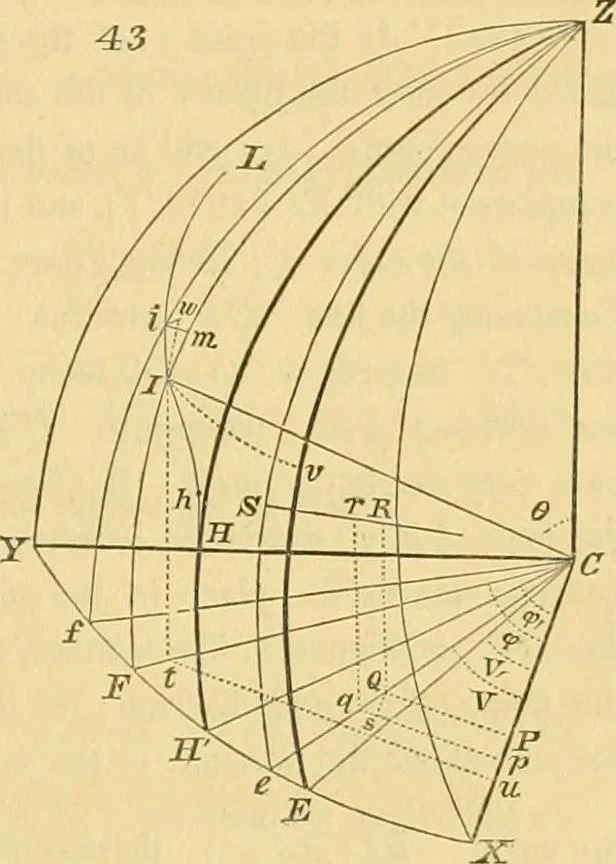 An illustration from Mécanique céleste, 1829, leaf 400