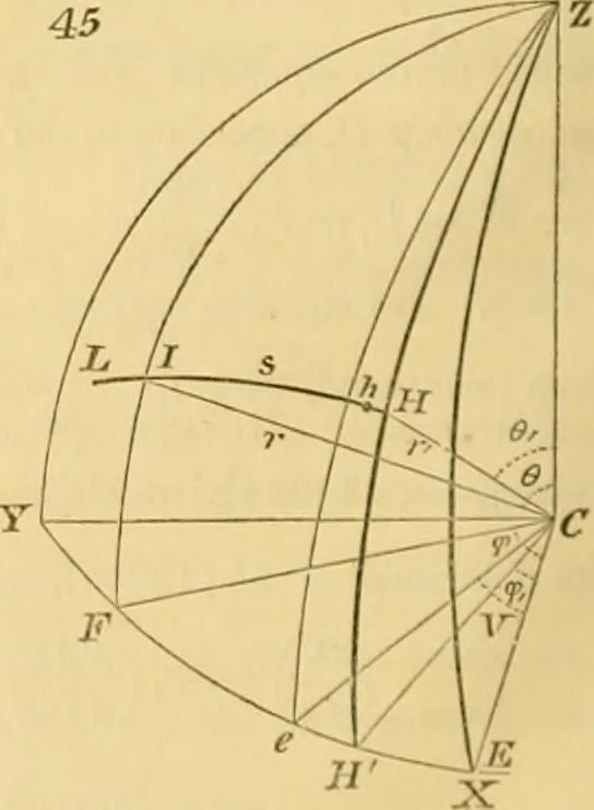 An illustration from Mécanique céleste, 1829, leaf 411