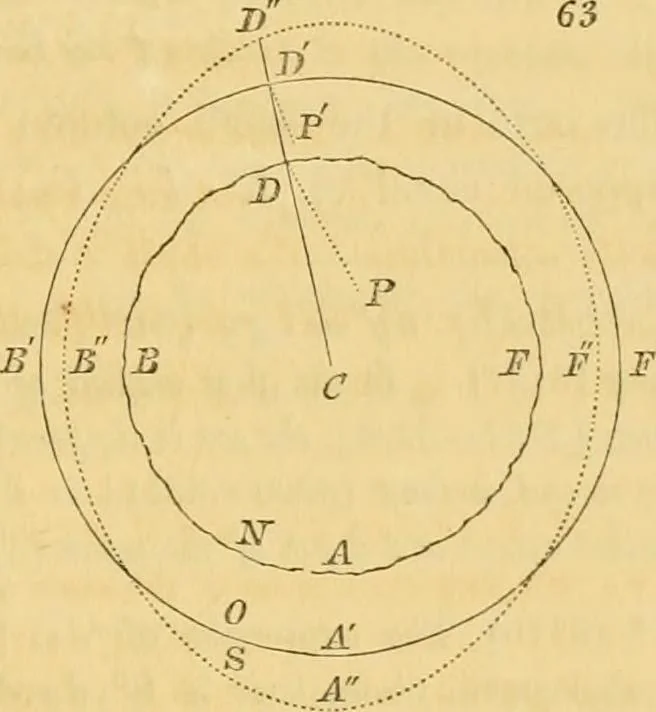 An illustration from Mécanique céleste, 1829, leaf 894