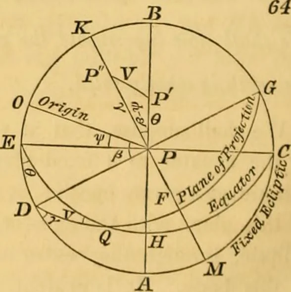 An illustration from Mécanique céleste, 1829, leaf 929