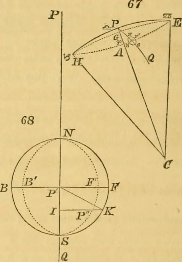 An illustration from Mécanique céleste, 1829, leaf 949