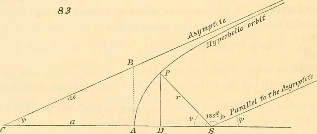 An illustration from Mécanique céleste, 1829, leaf 801