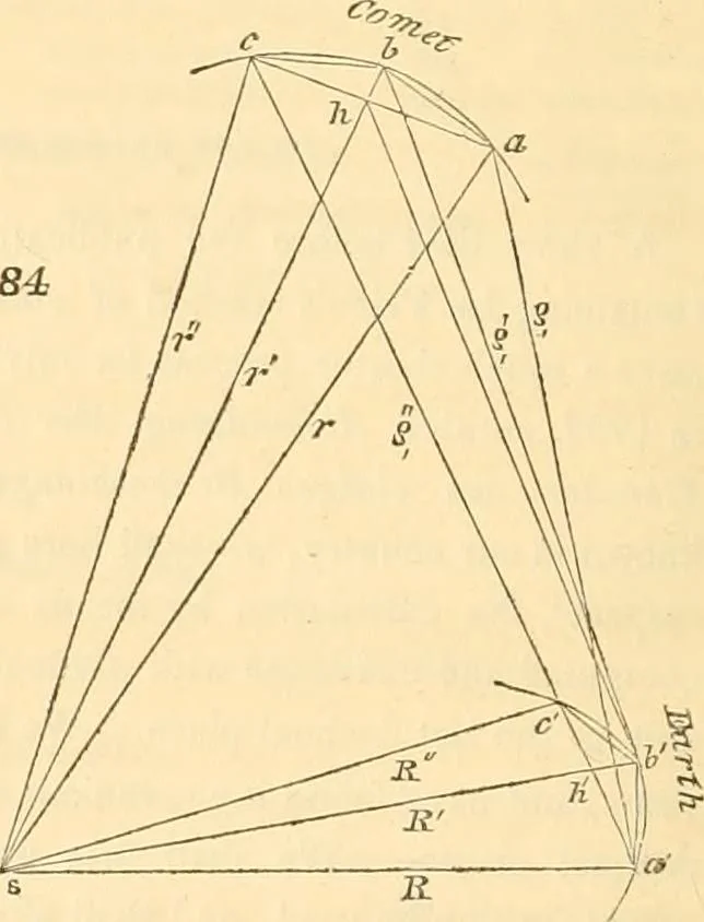 An illustration from Mécanique céleste, 1829, leaf 827