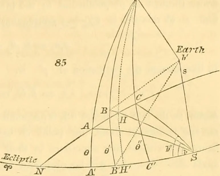 An illustration from Mécanique céleste, 1829, leaf 830