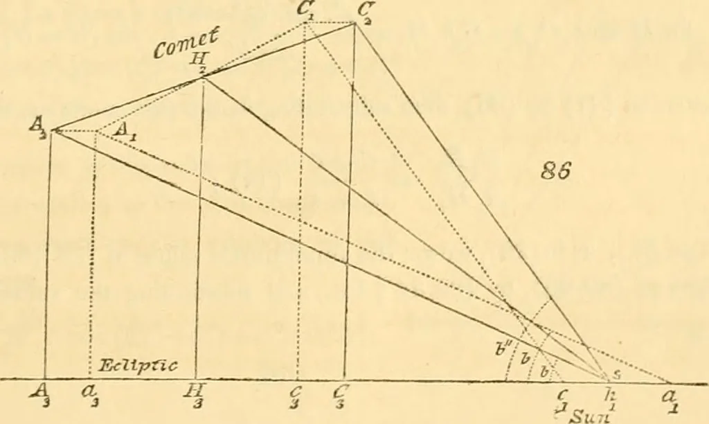 An illustration from Mécanique céleste, 1829, leaf 830