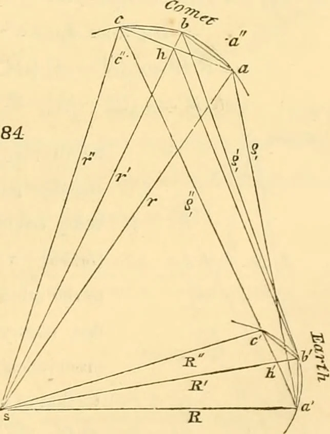 An illustration from Mécanique céleste, 1829, leaf 832