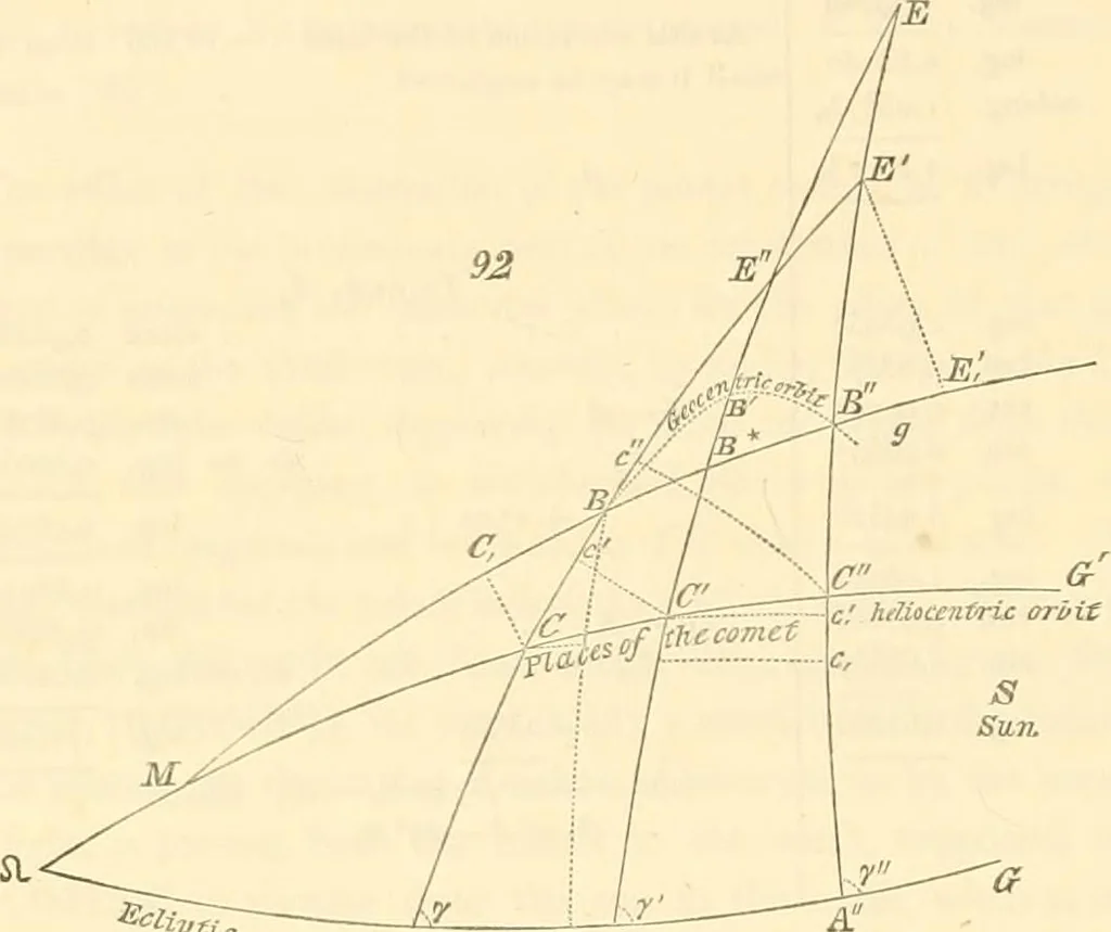 An illustration from Mécanique céleste, 1829, leaf 909
