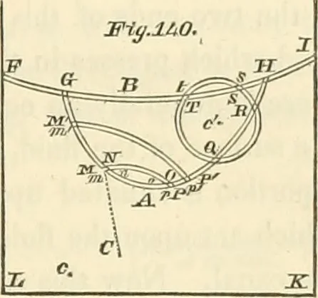 An illustration from Mécanique céleste, 1829, leaf 1022