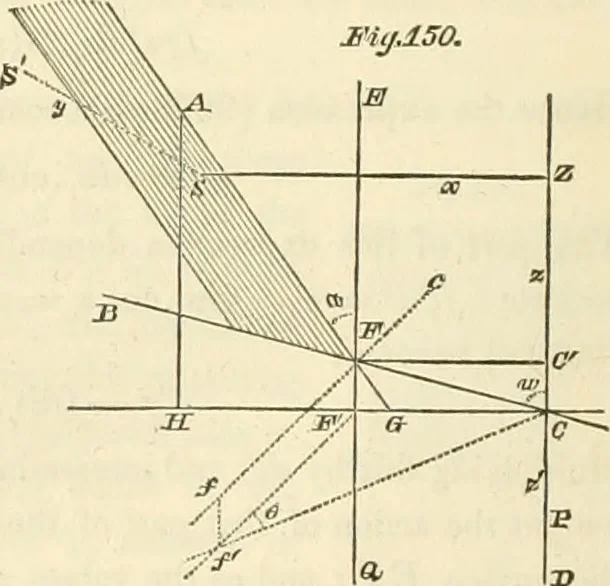 An illustration from Mécanique céleste, 1829, leaf 1063