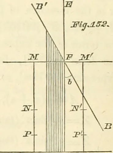 An illustration from Mécanique céleste, 1829, leaf 1069
