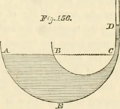 An illustration from Mécanique céleste, 1829, leaf 1088