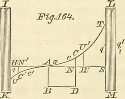 An illustration from Mécanique céleste, 1829, leaf 1140