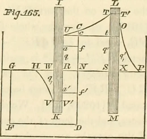 An illustration from Mécanique céleste, 1829, leaf 1142