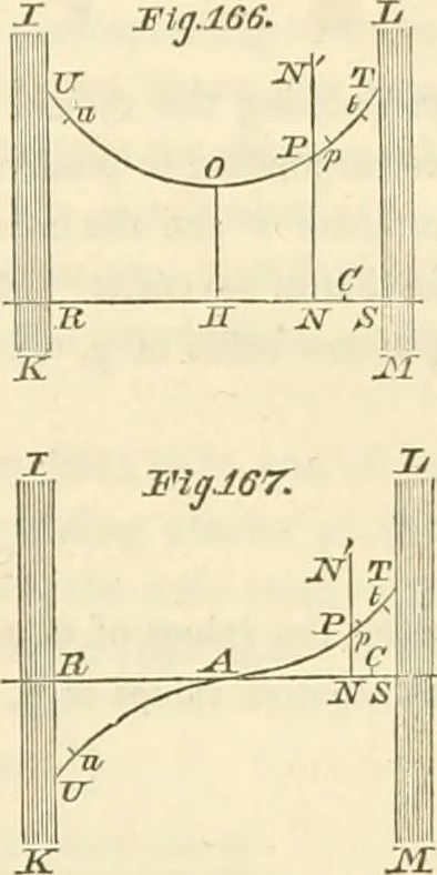 An illustration from Mécanique céleste, 1829, leaf 1144