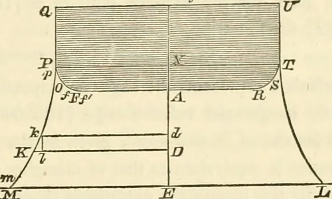 An illustration from Mécanique céleste, 1829, leaf 1168