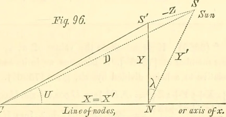 An illustration from Mécanique céleste, 1829, leaf 532