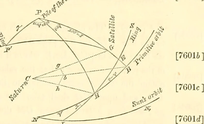An illustration from Mécanique céleste, 1829, leaf 534