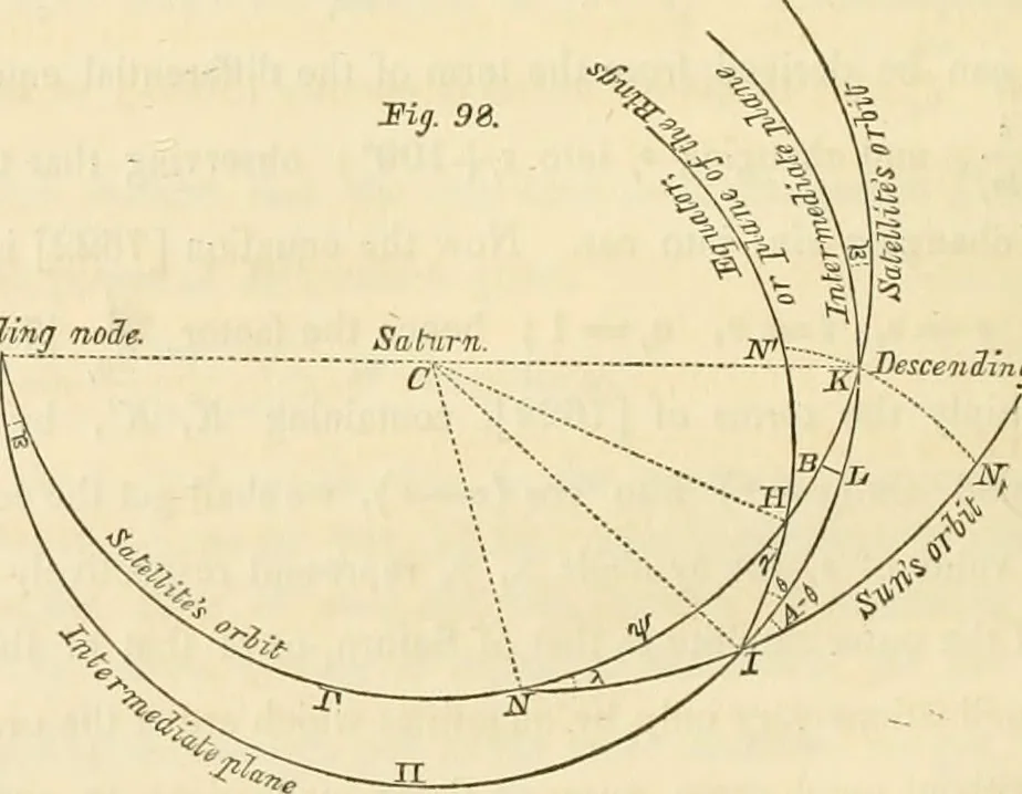An illustration from Mécanique céleste, 1829, leaf 539