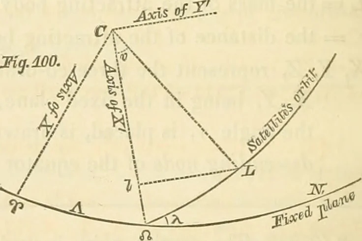 An illustration from Mécanique céleste, 1829, leaf 563