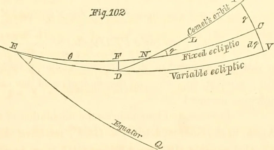 An illustration from Mécanique céleste, 1829, leaf 630