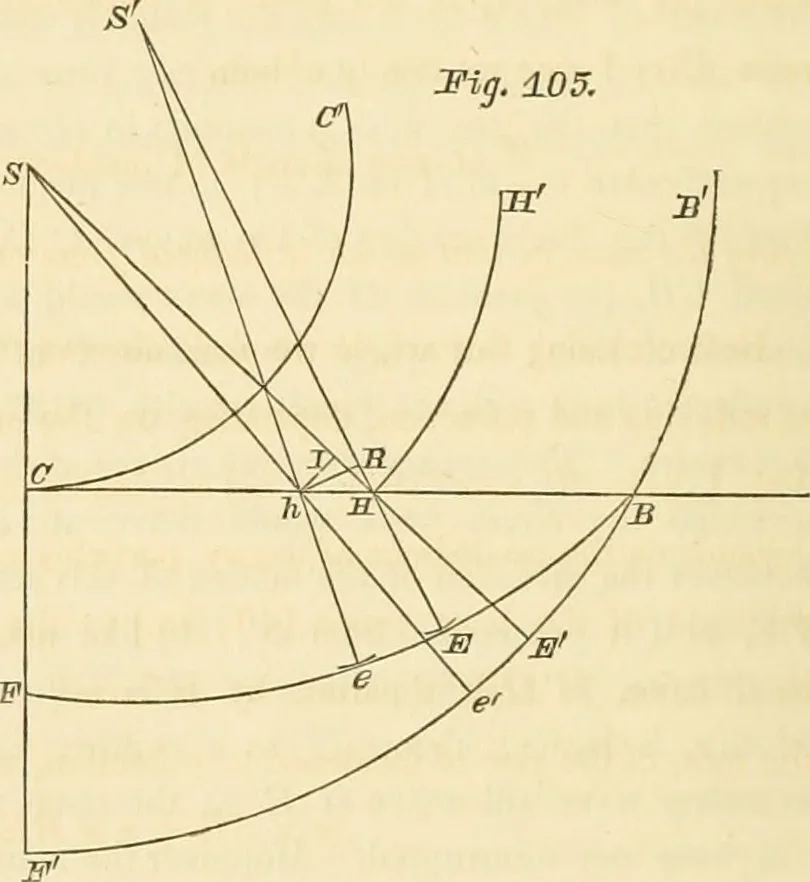 An illustration from Mécanique céleste, 1829, leaf 657