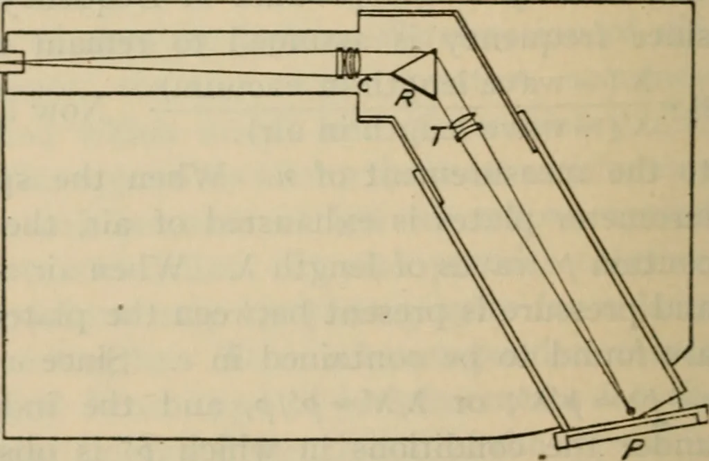 An illustration from Measurements on the index of refraction of air for wave lengths from 2218 A to 9000 S, 1919, leaf 19