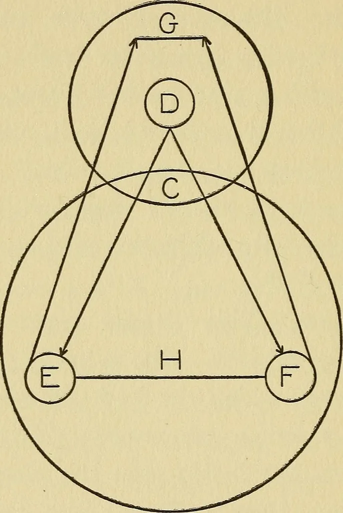 An illustration from The meaning of dreams, 1915, leaf 113
