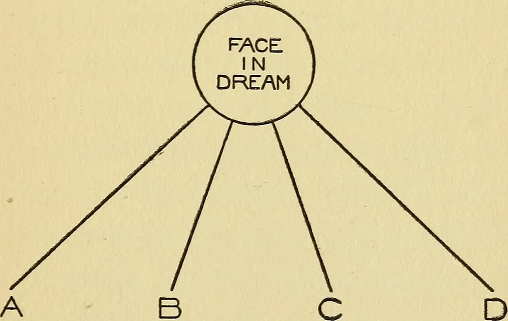 An illustration from The meaning of dreams, 1915, leaf 90