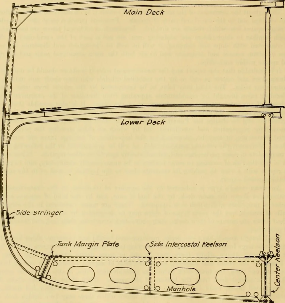An illustration from Measurement of vessels for the Panama canal, 1913, leaf 25