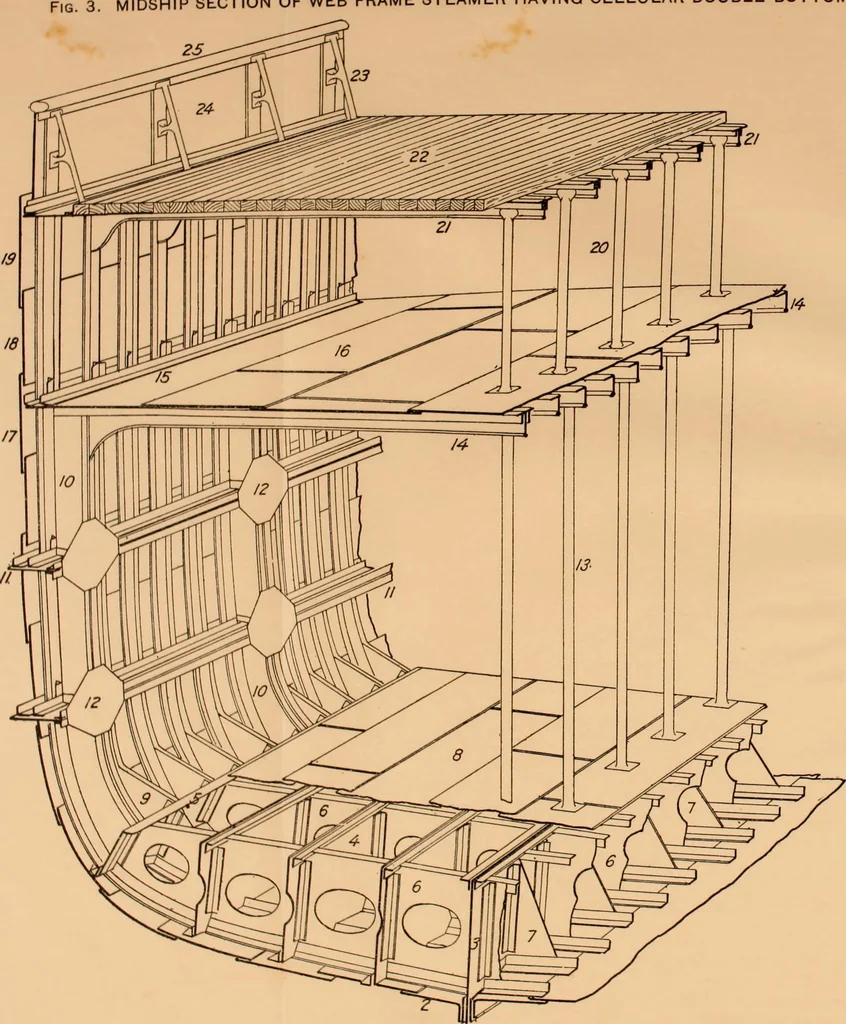 An illustration from Measurement of vessels for the Panama canal, 1913, leaf 27