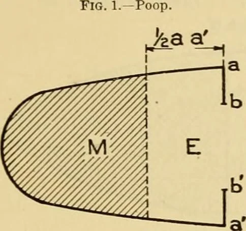 An illustration from Measurement of vessels for the Panama canal, 1913, leaf 276