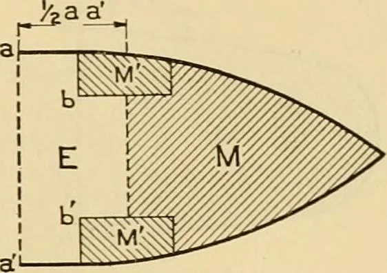 An illustration from Measurement of vessels for the Panama canal, 1913, leaf 276