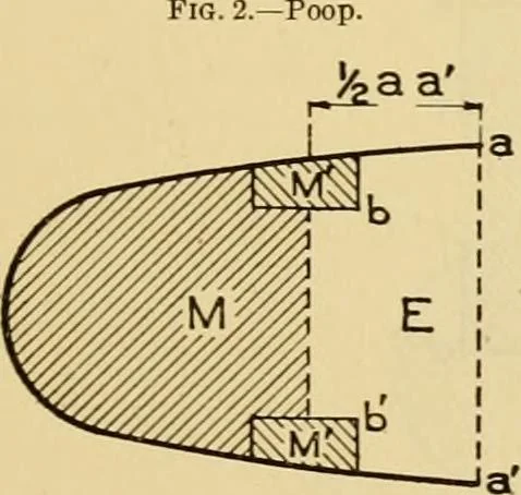 An illustration from Measurement of vessels for the Panama canal, 1913, leaf 276