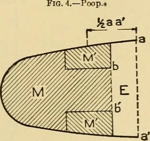 An illustration from Measurement of vessels for the Panama canal, 1913, leaf 276
