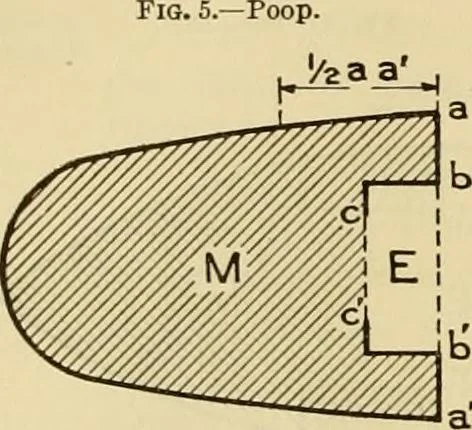 An illustration from Measurement of vessels for the Panama canal, 1913, leaf 277