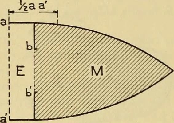 An illustration from Measurement of vessels for the Panama canal, 1913, leaf 277